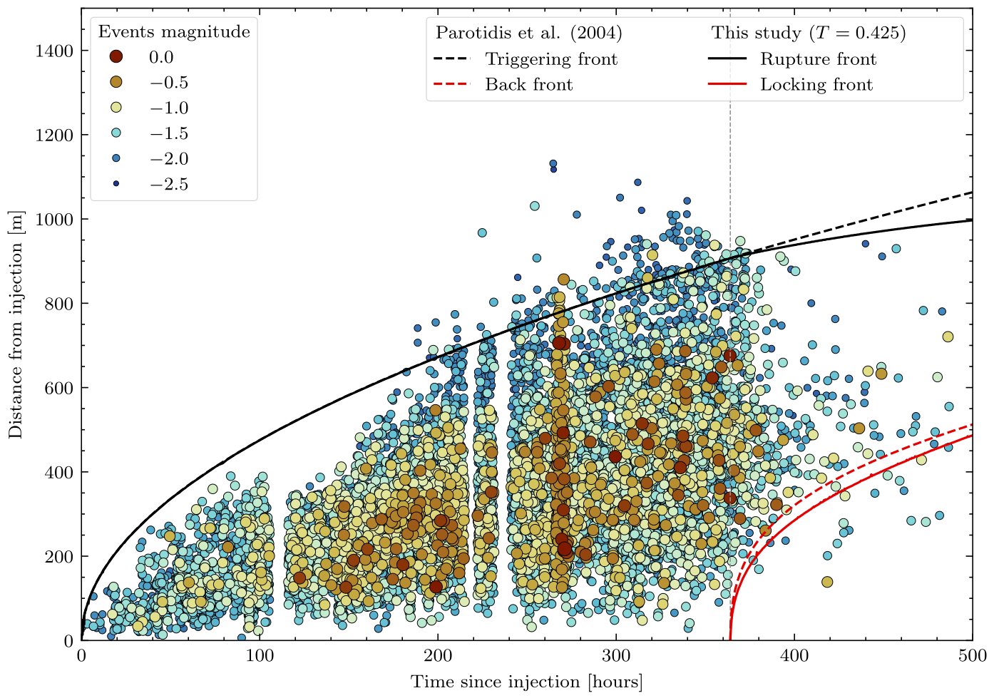 Induced seismicity