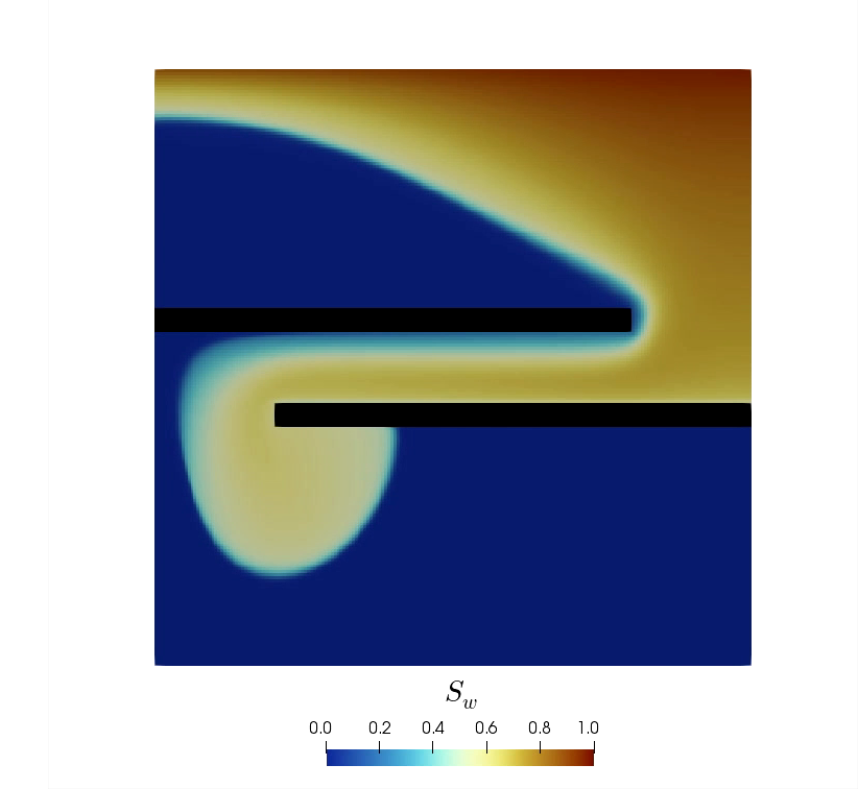 Multiphase flow