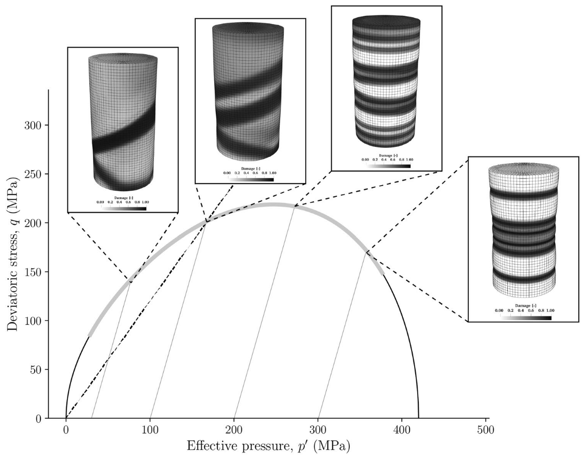 Constitutive models in rock mechanics